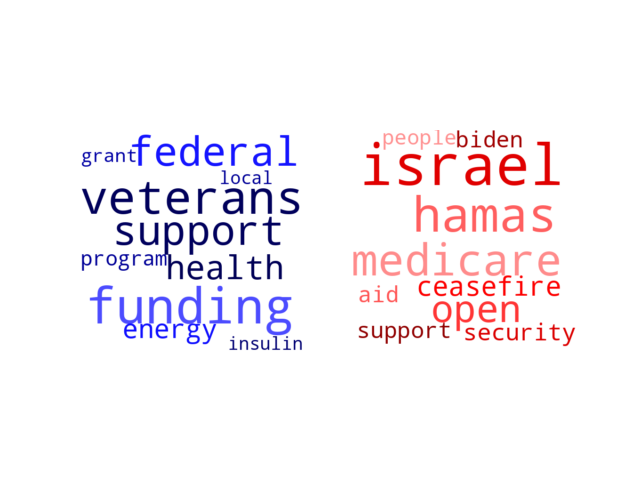 Wordcloud from Thursday November 30, 2023.